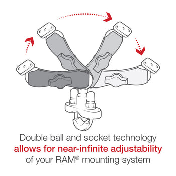 RAM® Handlebar U-Bolt Double Ball Mount for Garmin colourado 400c + More