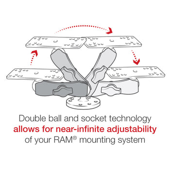 RAM® Universal Marine Electronic Mount - B Size Medium