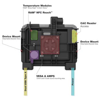 RAM® Power + Data Locking Dock for Zebra ET6x