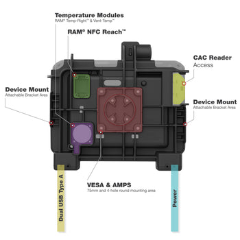 RAM® Powered Locking Dock for Zebra ET6x - Heated Pins