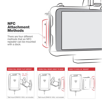 RAM® USB-C Powered Dock with NFC Extender for Samsung Tab Active3